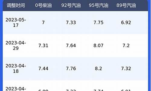 陕西生物醇汽油价格表-陕西生物醇汽油价格表及图片