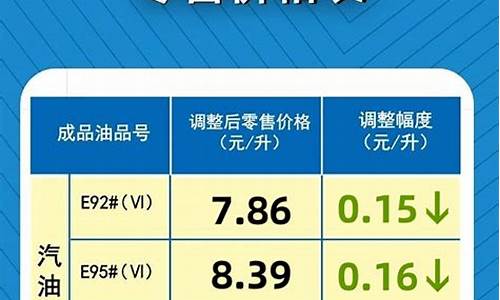 河南省油价最新调整信息-河南省油价最新调整信息查询