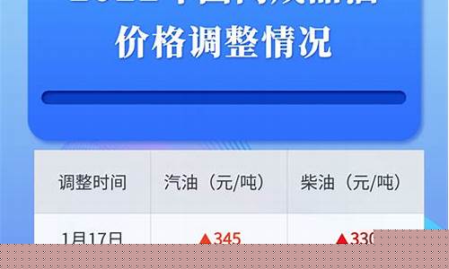 油价2021首次调价-首轮油价调整通知