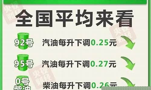 第十三轮油价调整通知-油价第十三次上调