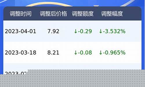 九十五号汽油价格-2018年汽油价格