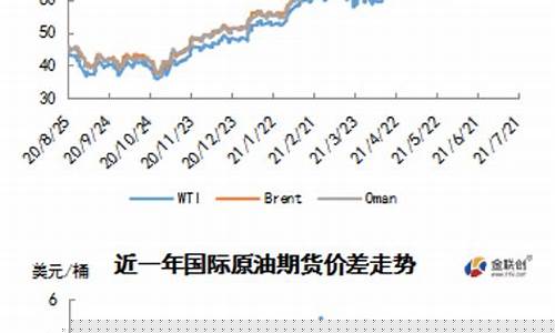 国际油价大幅下跌测评-国际油价大跌会怎么样
