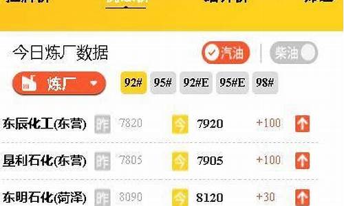 下轮汽油价格调整预测-汽油下轮油价多少