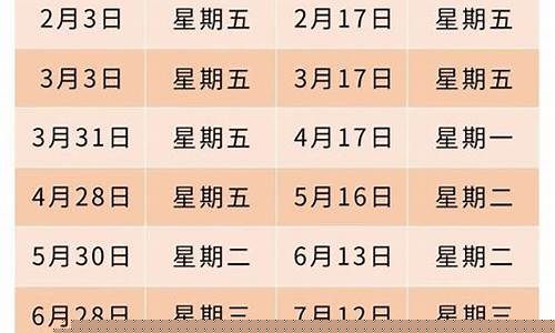 重庆油价好久调整一次啊-重庆油价好久调整一次啊现在
