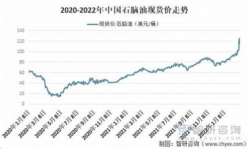 慈溪石脑油价格走势-2021年石脑油价格走势