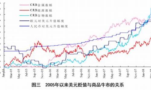 奥地利石油价格走势-奥地利石油资源