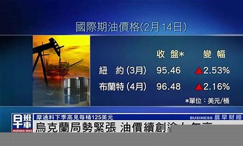 油价调整最新消息5月28日-油价调整乌克兰局势最新