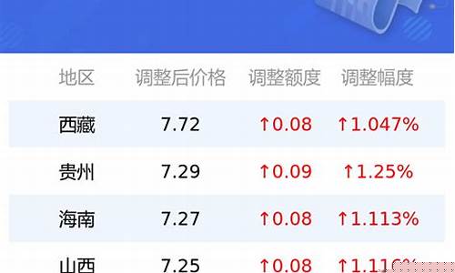 最近0号柴油价格-最近0号柴油价格走势图