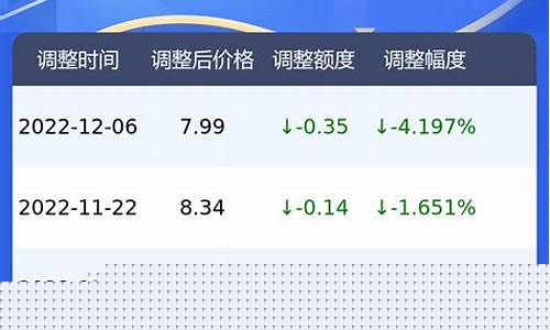 广州今日油价92汽油多少钱一升-广州油价92汽油价格