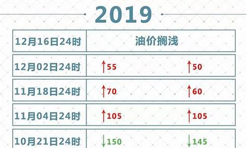 徐州最后一次油价调整-徐州地区油价