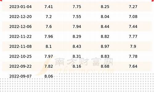 明天江苏的汽油价格-江苏现在汽油价格