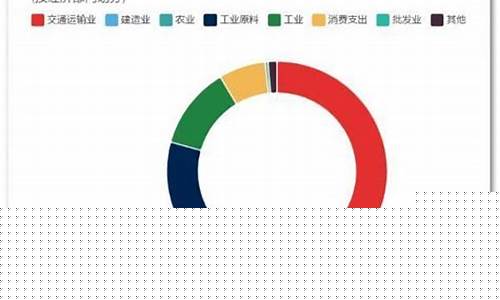 碳中和汽油价格贵-碳中和 涨价