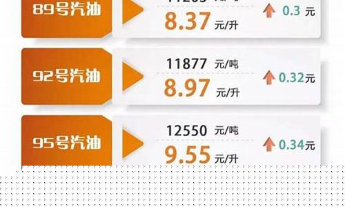 广元油价95号油今天-明天油价92汽油广元