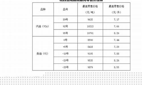 山西油价调整最新通知-山西油价查询
