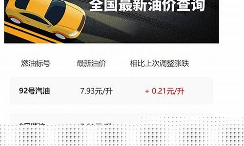 油价陕西调整最新信息-陕西油价走势