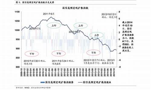 中国油价跌过吗-中国油价下跌历史