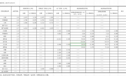 集贸市场粮油价格表最新-集贸市场粮油价格表