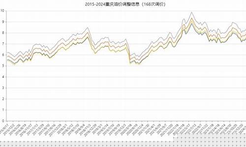 重庆油价调整信息-重庆油价2021首次调价