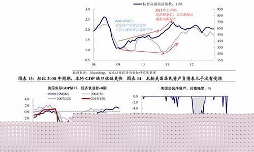 油价调整窗口问题分析表-油价调整窗口问题分析表图片