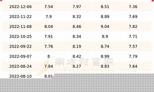 甘肃柴油价格调整-甘肃柴油油价