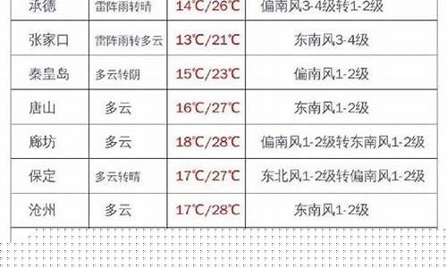 河北今天油价格是多少-河北明天油价调整吗最近