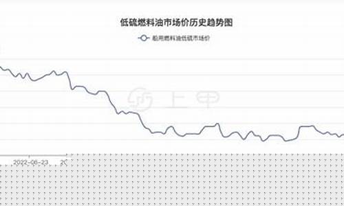 低硫原油价格走势图最新-低硫原油价格走势