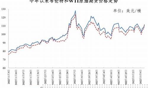 郴州油价今日价格-郴州今晚油价调整