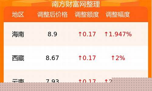 漳州油价92汽油价格-漳州油价92汽油价格查询