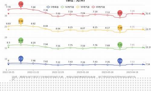 宁波汽油价格优惠活动-宁波汽油价格优惠