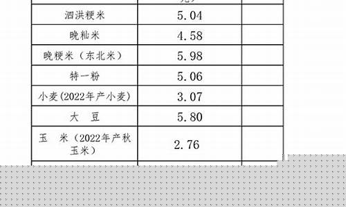 南京粮油价格调查表最新-南京粮油价格调查