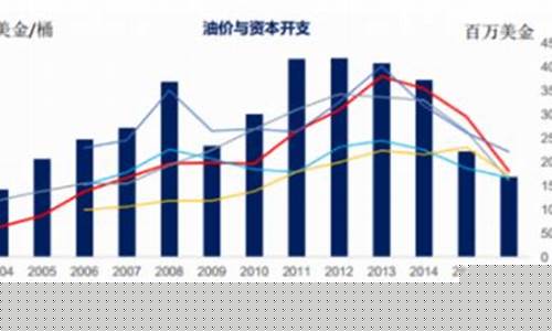 页岩油价格对比中国石油-页岩油 油价