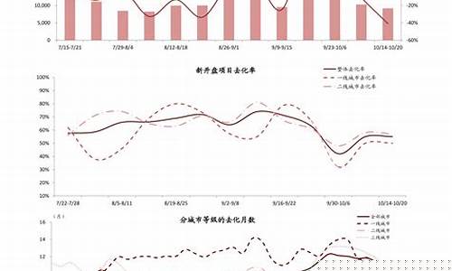 近期中国油价走势-近期中国油价调整情况