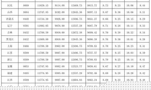油价调整窗口运行信息查询-油价调整窗口运行信息