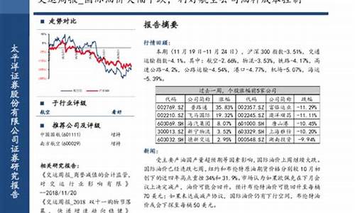 航空油价走势-航空公司油价下跌原因