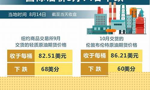 历史国际油价下跌后反弹-国际油价历年变化