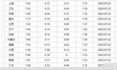 赤峰油价调整最新通知公告-赤峰油价调整最新通知