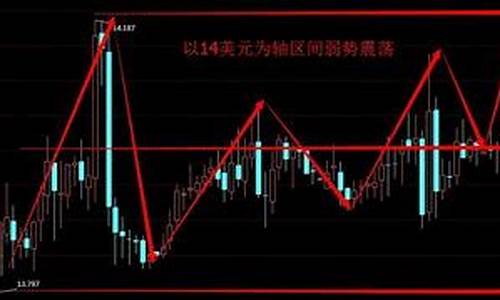 油价利好股票-油价下跌利好海利得