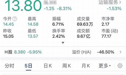 油价下跌影响哪些股票-油价下跌跟粘胶有关系吗