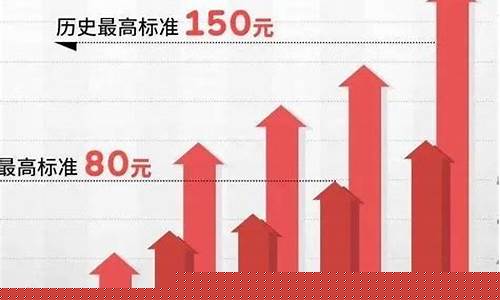旅游客车使用年限为多少年-旅游客车燃油价格调整