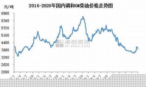 济源油价哪里便宜-为什么济源的柴油价格低