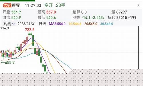 原油价格下跌股市下跌-原油价下跌最大受益股