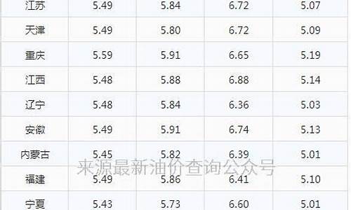 汽油价格何时降价-汽油价格啥时候才能下降