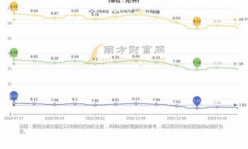 武汉东西湖天气油价调整-武汉市东西湖区今天天气预报