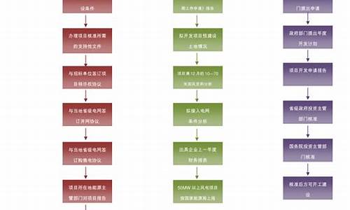 广西成品油价调整-广西成品油调价最新消息