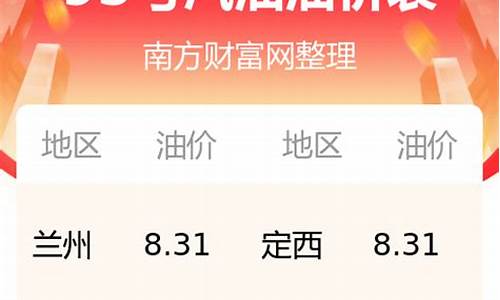 甘肃礼县汽油价格多少-今日礼县汽油价格