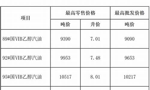 今晚十堰油价调整表格-今晚十堰油价调整表格最新