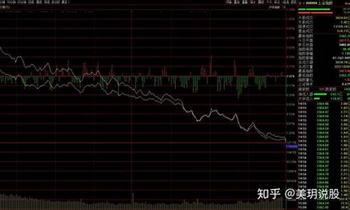 低油价下跌的a股公司-低油价下跌的a股