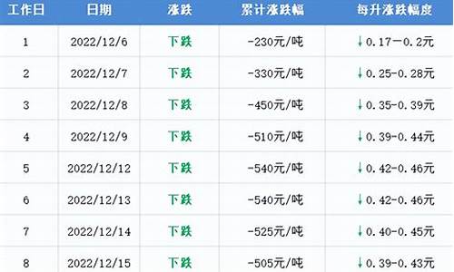 江苏油价调整最新消息92号-19号油价调整最新江苏