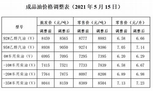 邻水最新油价调整通知-邻水今日油价92汽油