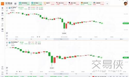 油价上涨对俄罗斯-俄官员对油价下跌的发言